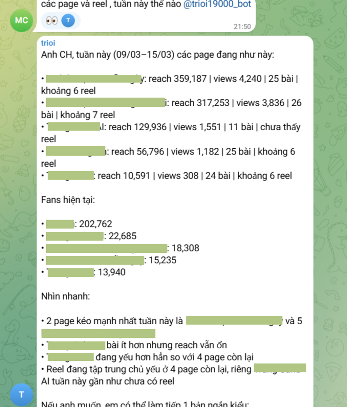 AI Trợ lý phân tích Marketing tự động trên Telegram